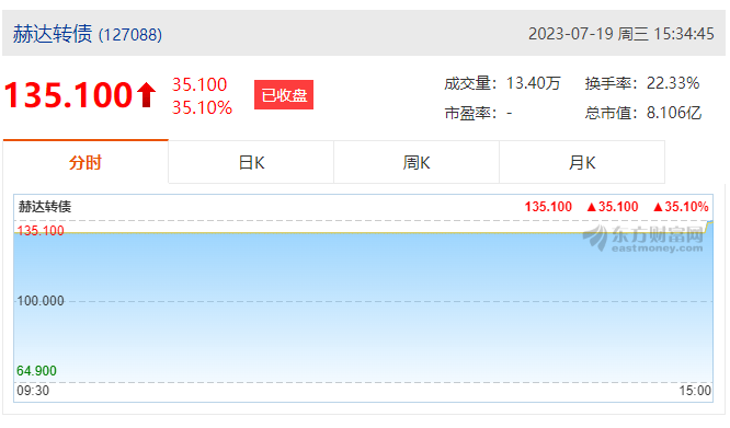 赫達集團首次公開發行可轉債成功上市！